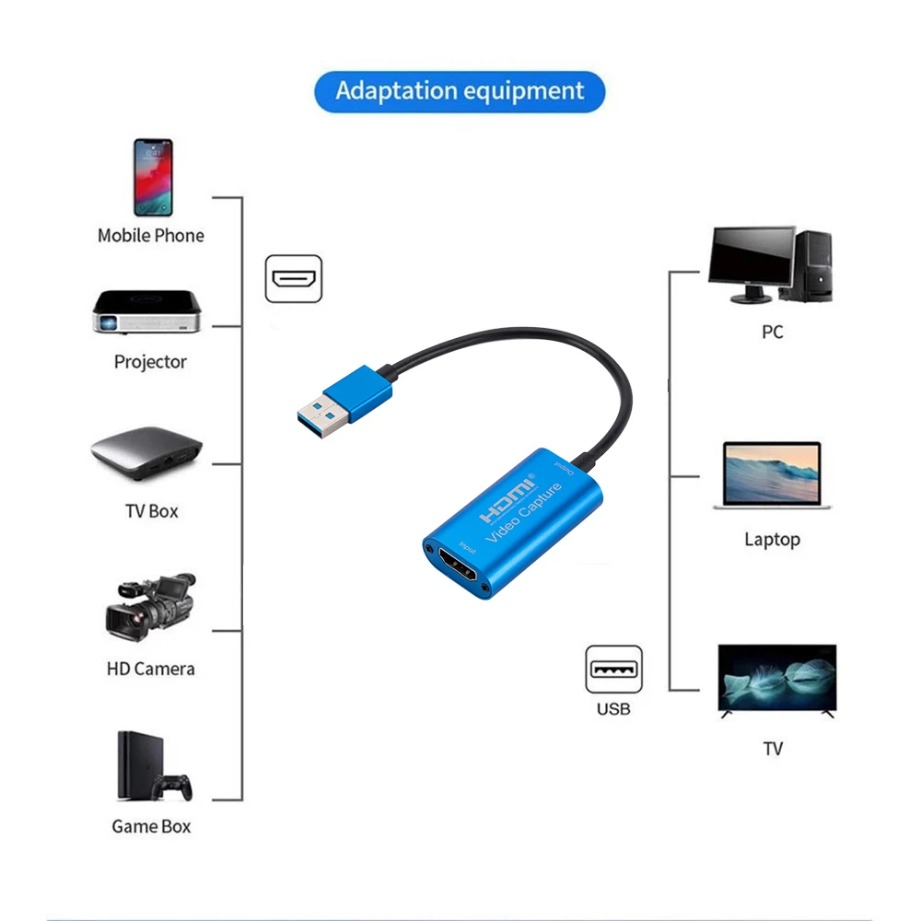 USB 3.0 Video Capture Card HD  - đánh giá và giá Capture Card Hdmi