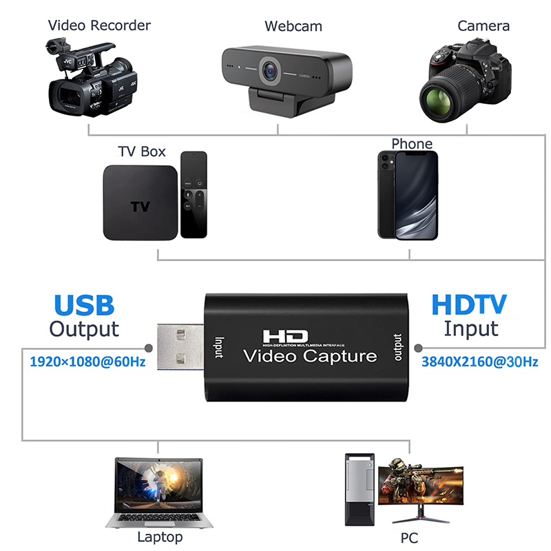 USB 2.0 Video Capture Card HD  - đánh giá và giá Capture Card Hdmi