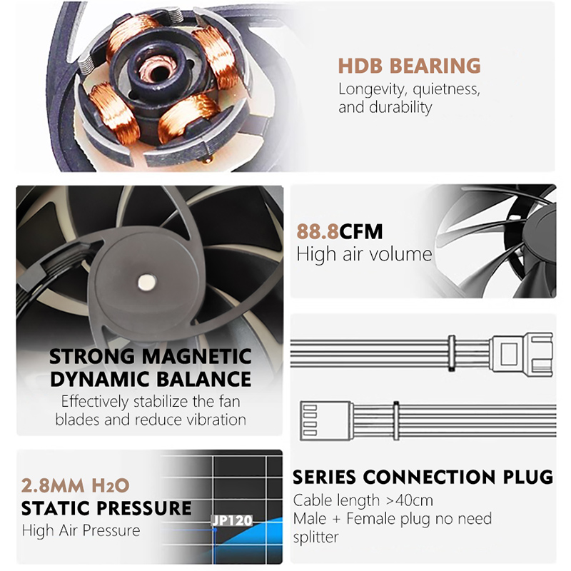 JUMPEAK JP120 120mm Fan 2000RP - đánh giá và giá Pc Gaming Liquid