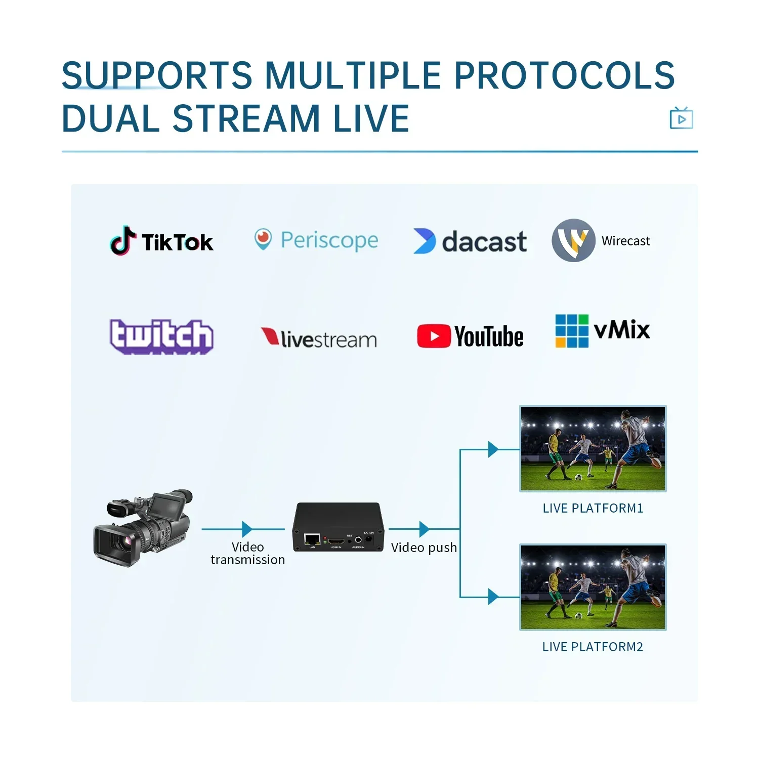 2025 Premium Products BM1000H  - đánh giá và giá Capture Card Hdmi