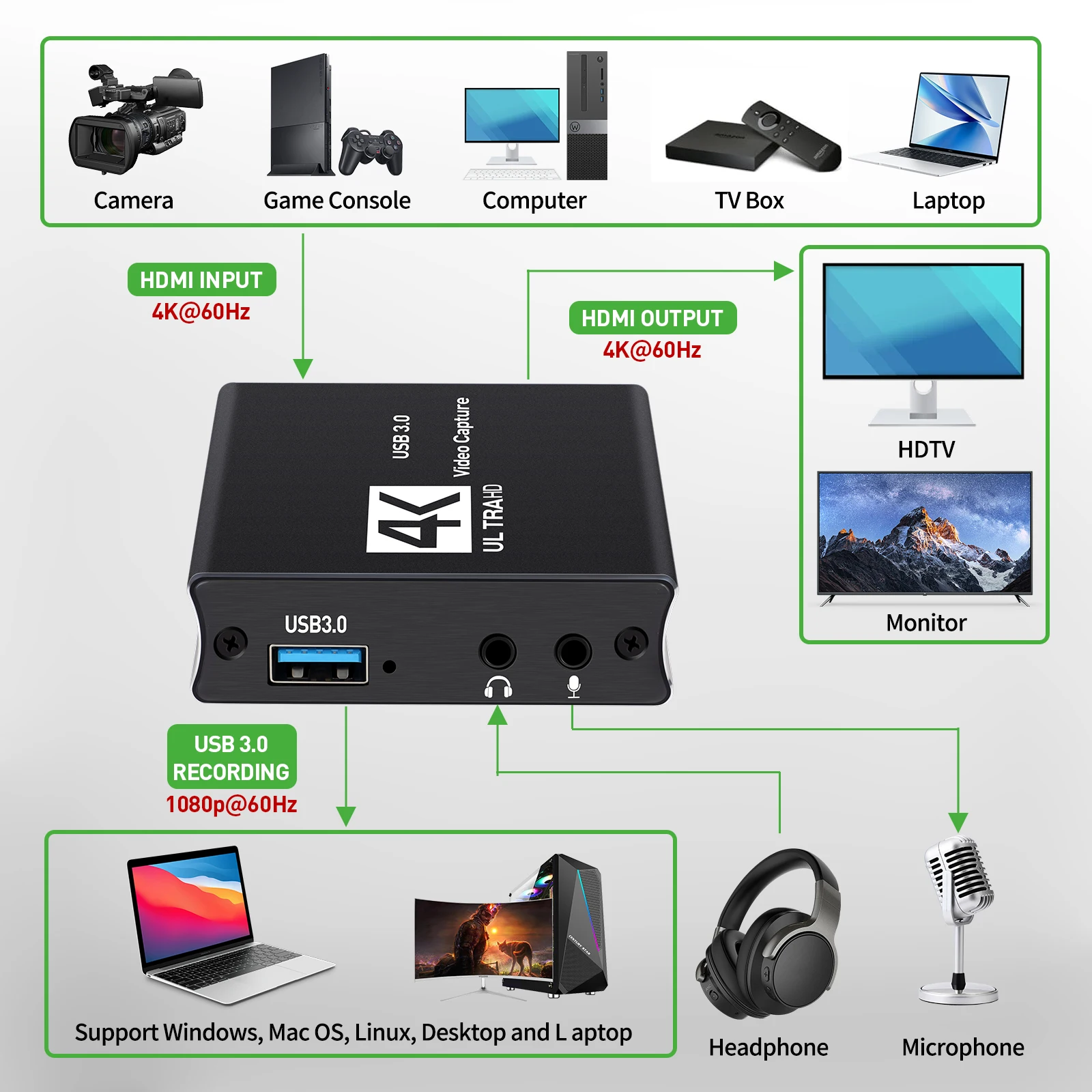 USB3.0 Video Capture HDMI Card - đánh giá và giá Capture Card Hdmi