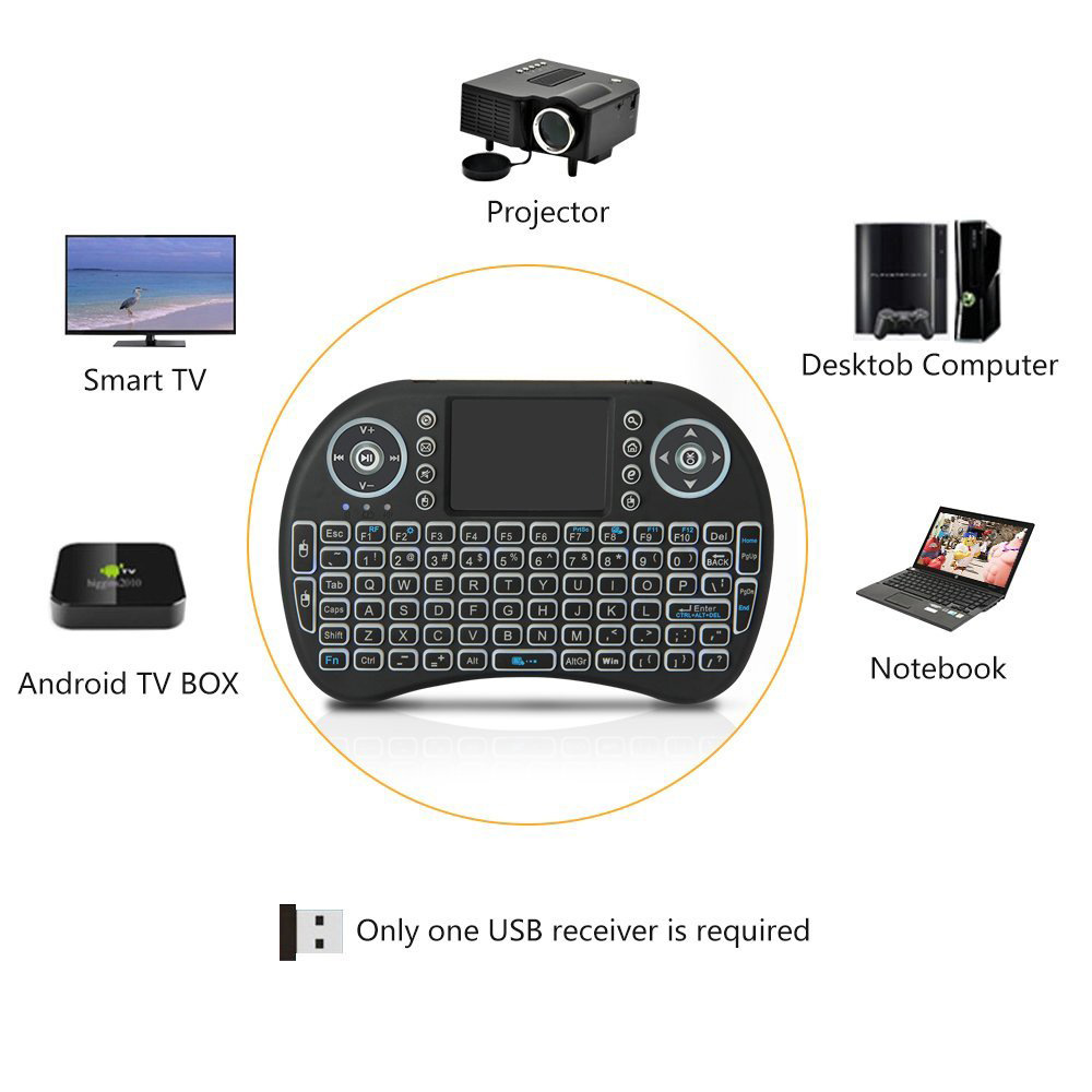 Backlit Mini Wireless Keyboard - đánh giá và giá Pc Gaming On Tv