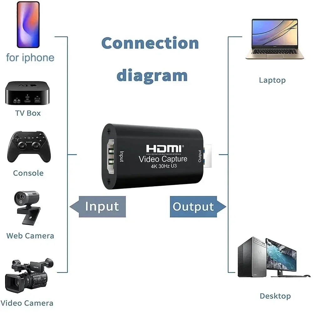 4K HDMI Video Capture Card MS2 - đánh giá và giá Capture Card Hdmi