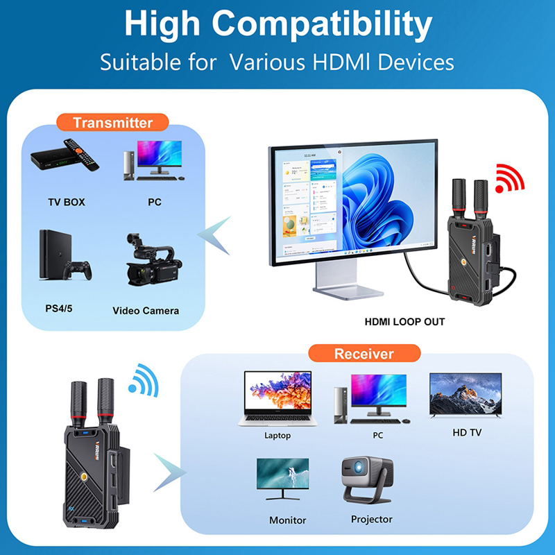 VRRIIS WL082K 400m Wireless HD - đánh giá và giá Wireless Gaming Mouse